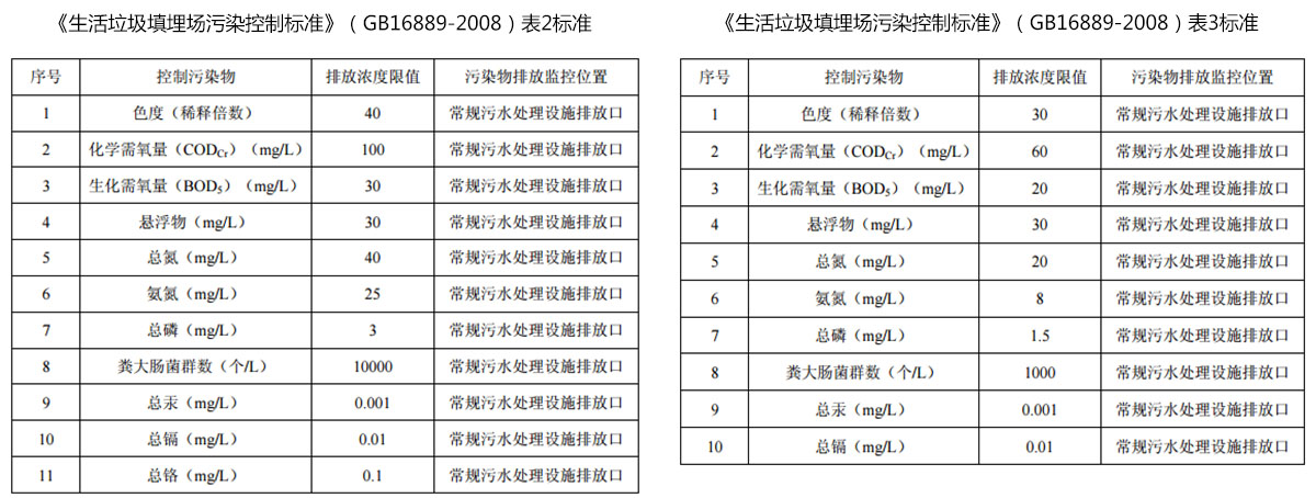 大香蕉黄色片渗滤液提标改造